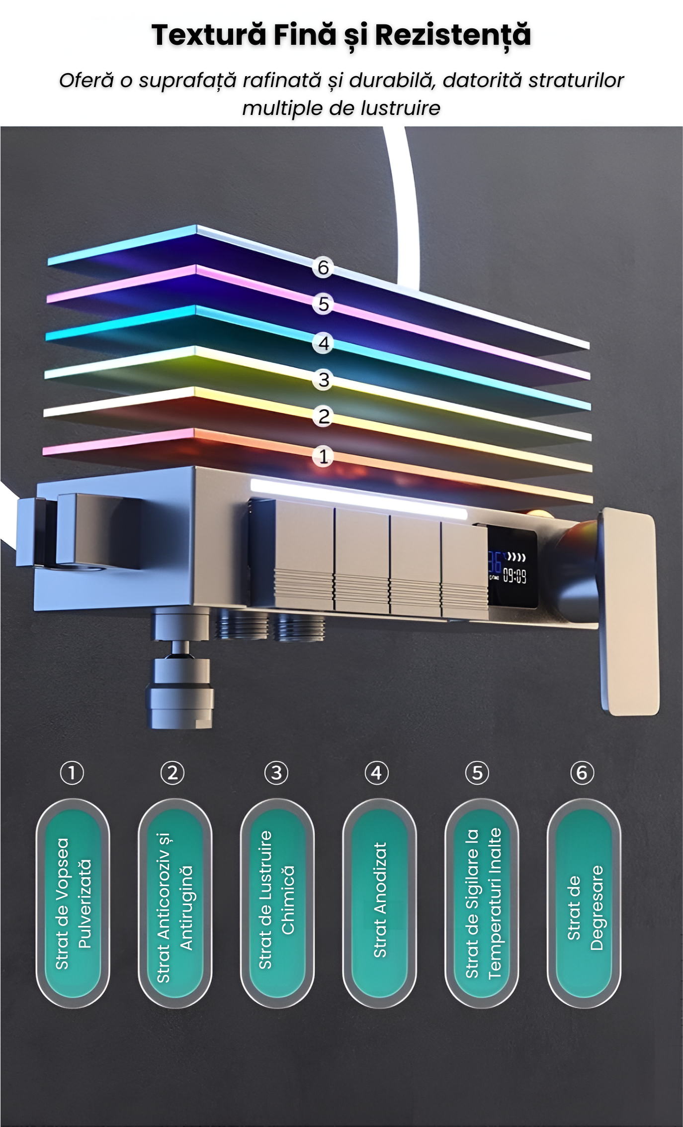 Coloana De Dus, Afisaj Temperatura Digital, Lumini LED, Fara Conectare La Curent Electric,Gri