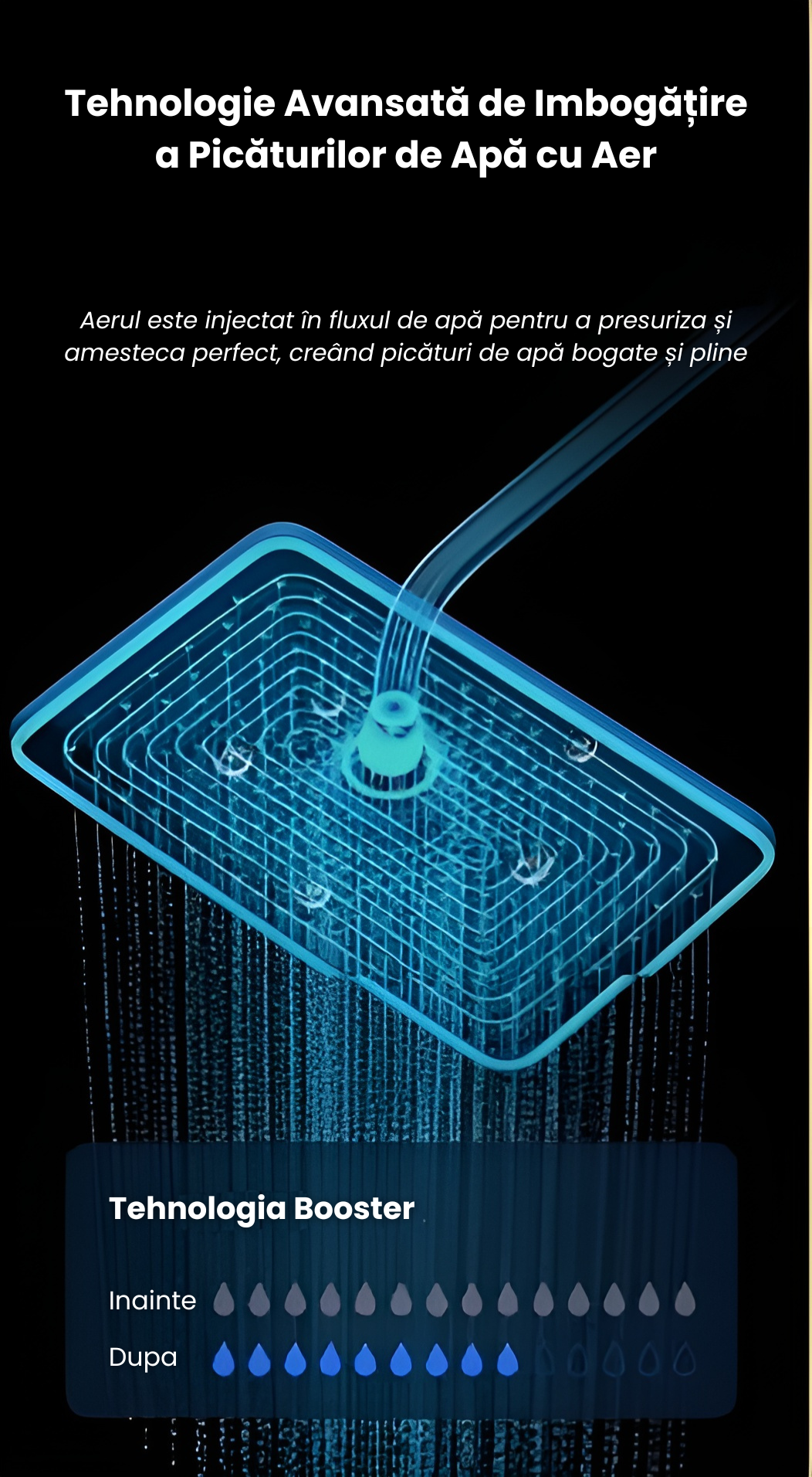 Coloana De Dus Completa, Afisaj Temperatura Digital, Lumini LED, Butoane Piano, Inaltime Reglabila