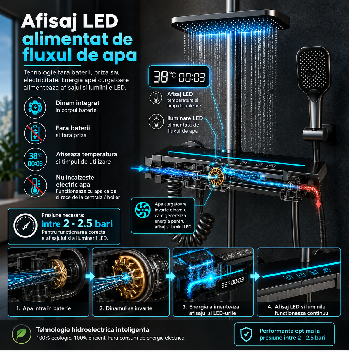 Coloana De Dus Completa, Afisaj Temperatura Digital, Lumini LED