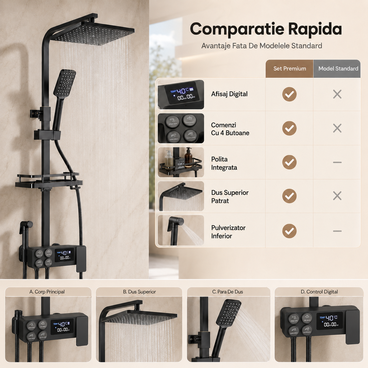 Coloana de Dus Smart, Butoane Interactive, 4 Moduri de Pulverizare,Negru